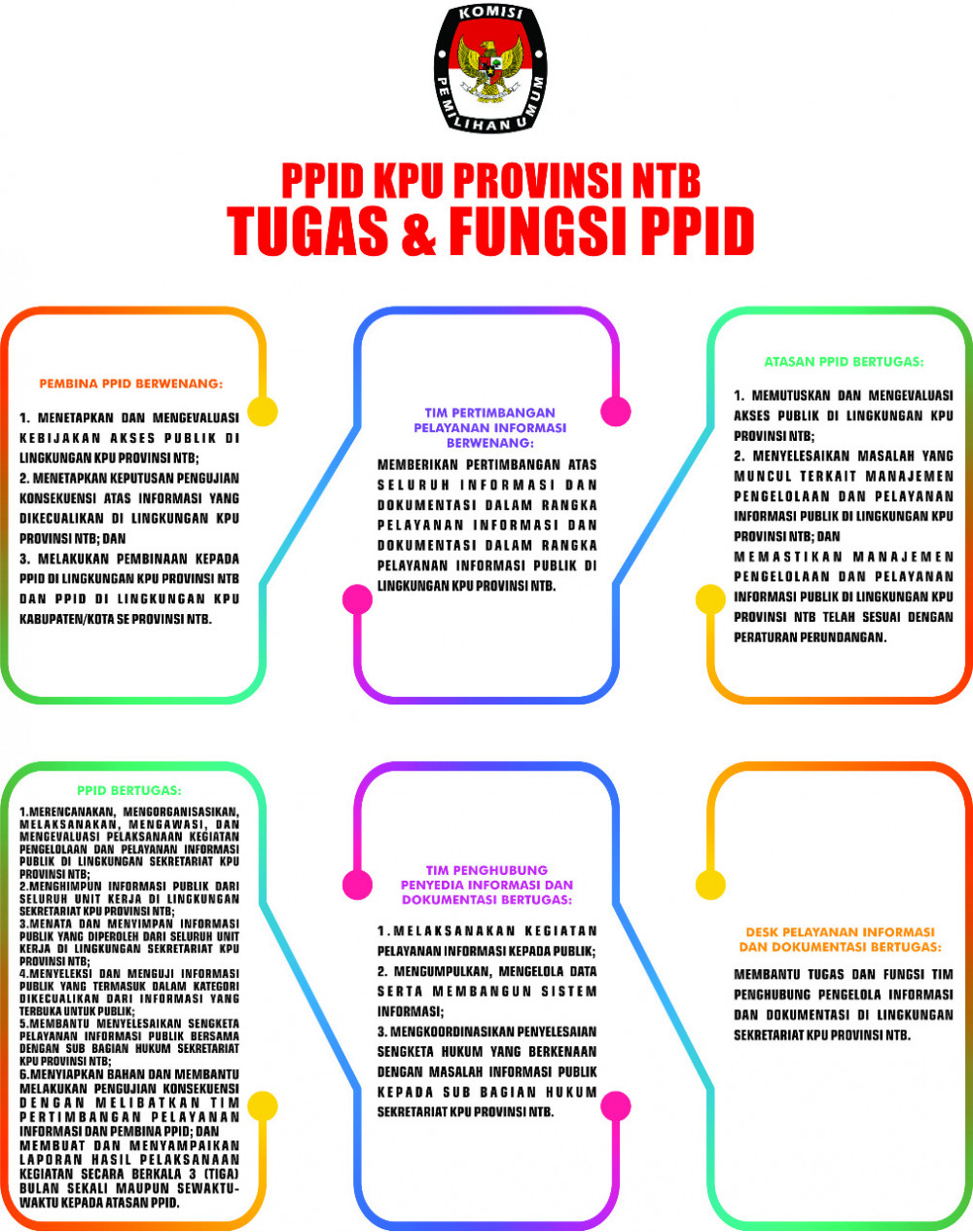 Tugas Dan Fungsi Ppk Pemilu